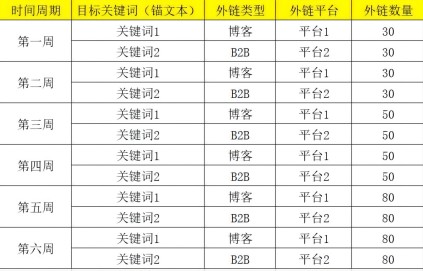 图片[1]-外链优化是什么？网站外链建设如何做 - 凡星爱分享-凡星爱分享