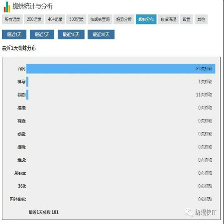 图片[1]-新站上线，网站内容为空好吗? - 凡星爱分享-凡星爱分享