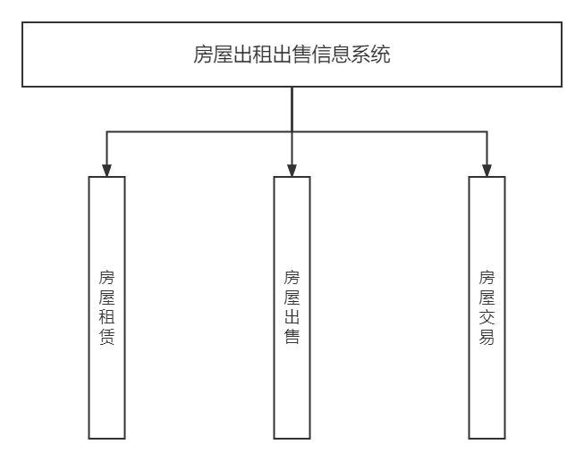 图片[6]-房屋租赁系统源码 - 凡星爱分享-凡星爱分享